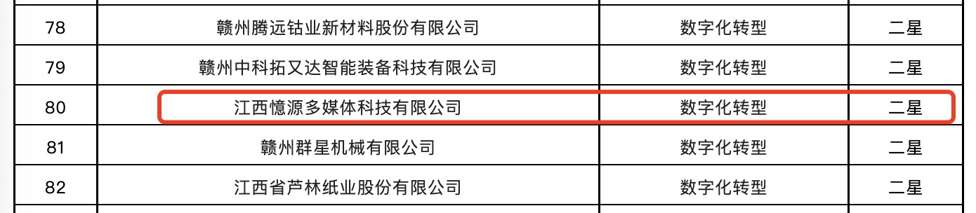 喜報！憶源科技入選2022年省級信息化和工業(yè)化融合示范企業(yè)名單