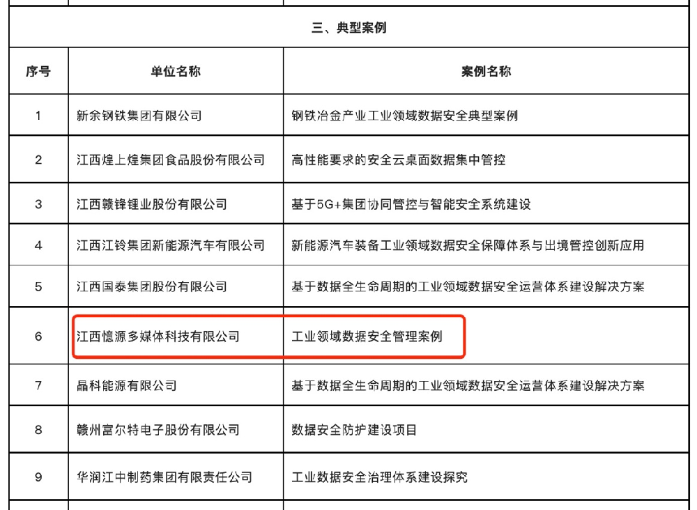 喜報！憶源科技入選江西省2022年工業(yè)領域數(shù)據(jù)安全典型案例