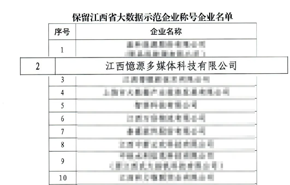 憶源科技蟬聯(lián)“江西省大數(shù)據(jù)示范企業(yè)”稱號